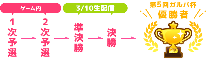 個人戦行程