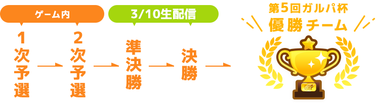 チーム戦行程