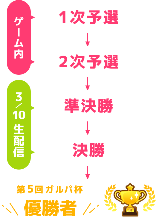 個人戦行程