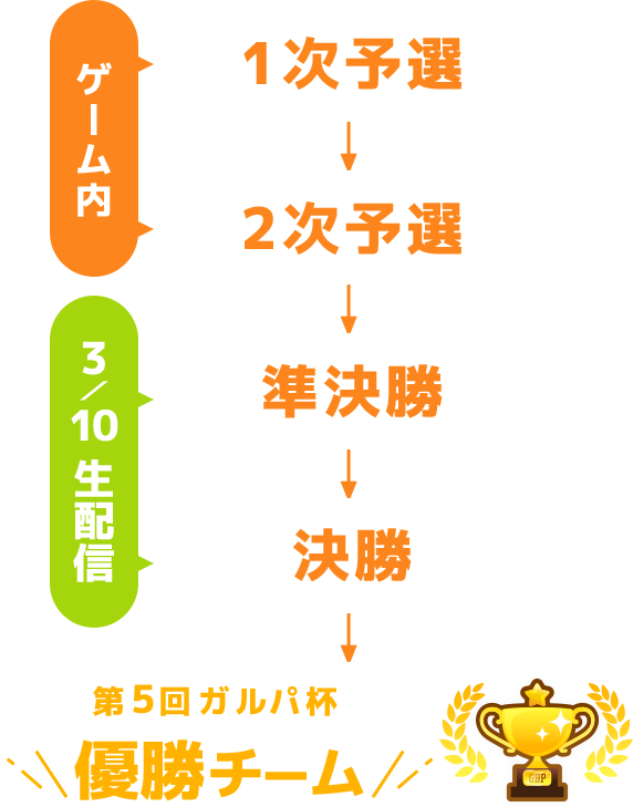 チーム戦行程