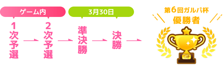 個人戦行程
