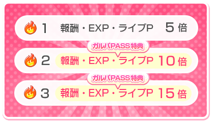 「報酬・EXP･ライブPがアップ 画像
