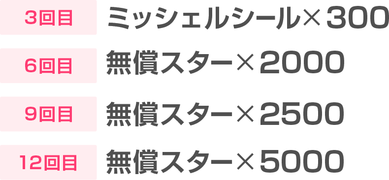 3回目 ミッシェルシールx300 6回目 無償スターx2000 9回目 無償スターx2500 12回目 無償スターx5000